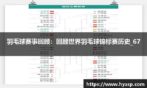 羽毛球赛事回顾：回顾世界羽毛球锦标赛历史_67